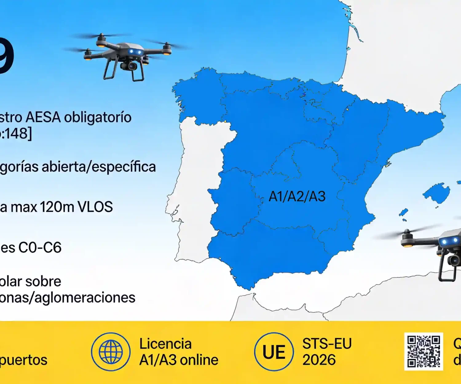 Normativa española de drones livingdrone madrid